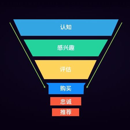鸟哥笔记,活动运营,Yang,