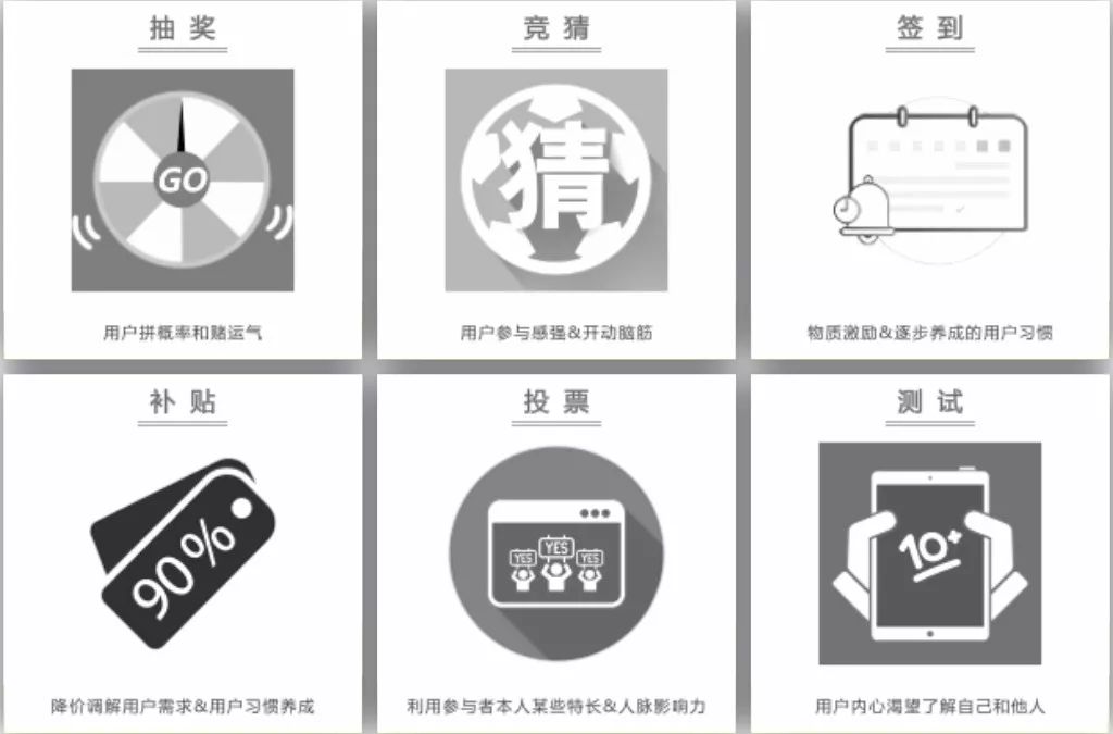鸟哥笔记,活动运营,Yang,